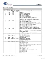 Предварительный просмотр 17 страницы Cypress CY14B101L Specification Sheet