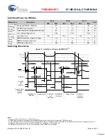 Preview for 12 page of Cypress CY14B101LA Specification Sheet