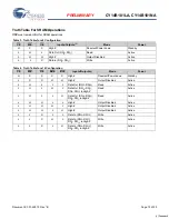 Preview for 15 page of Cypress CY14B101LA Specification Sheet