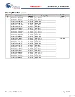 Preview for 17 page of Cypress CY14B101LA Specification Sheet