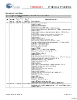 Preview for 24 page of Cypress CY14B101LA Specification Sheet