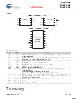 Предварительный просмотр 2 страницы Cypress CY14B101Q1 Specification Sheet