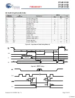 Предварительный просмотр 15 страницы Cypress CY14B101Q1 Specification Sheet