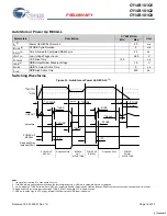 Предварительный просмотр 16 страницы Cypress CY14B101Q1 Specification Sheet