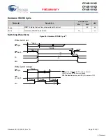 Предварительный просмотр 18 страницы Cypress CY14B101Q1 Specification Sheet