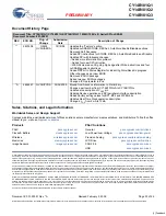 Предварительный просмотр 22 страницы Cypress CY14B101Q1 Specification Sheet