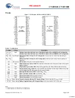 Предварительный просмотр 2 страницы Cypress CY14B104K Specification Sheet