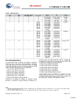 Предварительный просмотр 5 страницы Cypress CY14B104K Specification Sheet