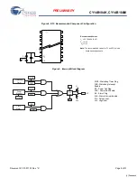 Предварительный просмотр 9 страницы Cypress CY14B104K Specification Sheet