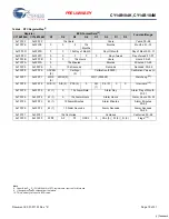 Предварительный просмотр 10 страницы Cypress CY14B104K Specification Sheet