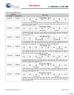 Предварительный просмотр 11 страницы Cypress CY14B104K Specification Sheet