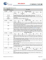 Предварительный просмотр 12 страницы Cypress CY14B104K Specification Sheet