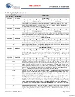 Предварительный просмотр 13 страницы Cypress CY14B104K Specification Sheet