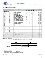 Предварительный просмотр 17 страницы Cypress CY14B104K Specification Sheet