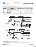 Предварительный просмотр 21 страницы Cypress CY14B104K Specification Sheet