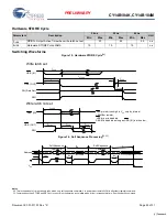 Предварительный просмотр 22 страницы Cypress CY14B104K Specification Sheet