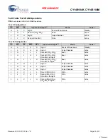 Предварительный просмотр 23 страницы Cypress CY14B104K Specification Sheet