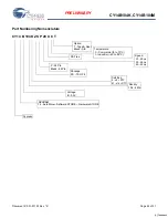 Предварительный просмотр 24 страницы Cypress CY14B104K Specification Sheet