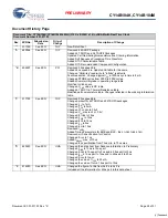 Предварительный просмотр 28 страницы Cypress CY14B104K Specification Sheet