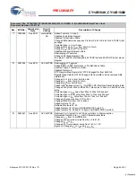 Предварительный просмотр 29 страницы Cypress CY14B104K Specification Sheet