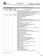 Предварительный просмотр 30 страницы Cypress CY14B104K Specification Sheet