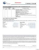 Предварительный просмотр 31 страницы Cypress CY14B104K Specification Sheet