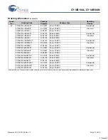 Preview for 17 page of Cypress CY14B104L Specification Sheet