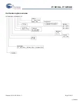 Preview for 18 page of Cypress CY14B104L Specification Sheet