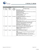 Preview for 23 page of Cypress CY14B104L Specification Sheet