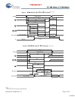 Preview for 11 page of Cypress CY14B104LA Specification Sheet