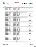 Preview for 17 page of Cypress CY14B104LA Specification Sheet