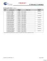 Preview for 18 page of Cypress CY14B104LA Specification Sheet