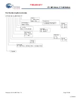 Preview for 19 page of Cypress CY14B104LA Specification Sheet