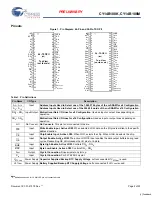 Preview for 2 page of Cypress CY14B108K Specification Sheet