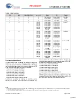 Preview for 5 page of Cypress CY14B108K Specification Sheet