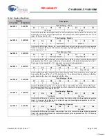 Preview for 12 page of Cypress CY14B108K Specification Sheet