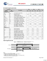 Preview for 18 page of Cypress CY14B108K Specification Sheet