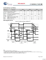 Preview for 21 page of Cypress CY14B108K Specification Sheet