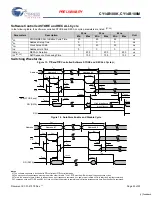 Preview for 22 page of Cypress CY14B108K Specification Sheet