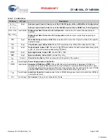 Предварительный просмотр 3 страницы Cypress CY14B108L Specification Sheet