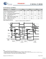 Предварительный просмотр 13 страницы Cypress CY14B108L Specification Sheet