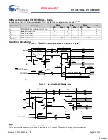 Предварительный просмотр 14 страницы Cypress CY14B108L Specification Sheet