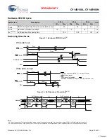 Предварительный просмотр 15 страницы Cypress CY14B108L Specification Sheet