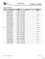 Предварительный просмотр 17 страницы Cypress CY14B108L Specification Sheet