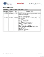 Предварительный просмотр 23 страницы Cypress CY14B108L Specification Sheet