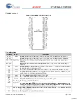 Предварительный просмотр 3 страницы Cypress CY14E102L Specification Sheet