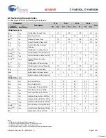 Предварительный просмотр 9 страницы Cypress CY14E102L Specification Sheet