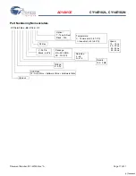 Предварительный просмотр 17 страницы Cypress CY14E102L Specification Sheet