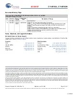 Предварительный просмотр 21 страницы Cypress CY14E102L Specification Sheet