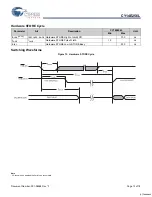 Preview for 13 page of Cypress CY14E256L Specification Sheet